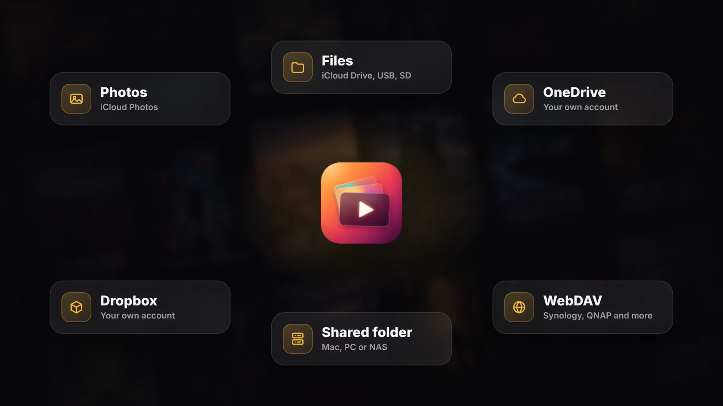 Photos, Files, OneDrive, Dropbox, a shared folder and WebDAV around the REPLAY icon