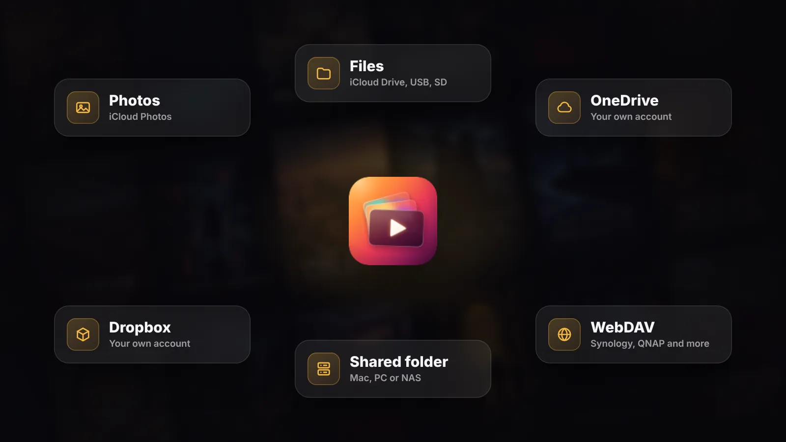 Photos, Files, OneDrive, Dropbox, a shared folder and WebDAV around the REPLAY icon